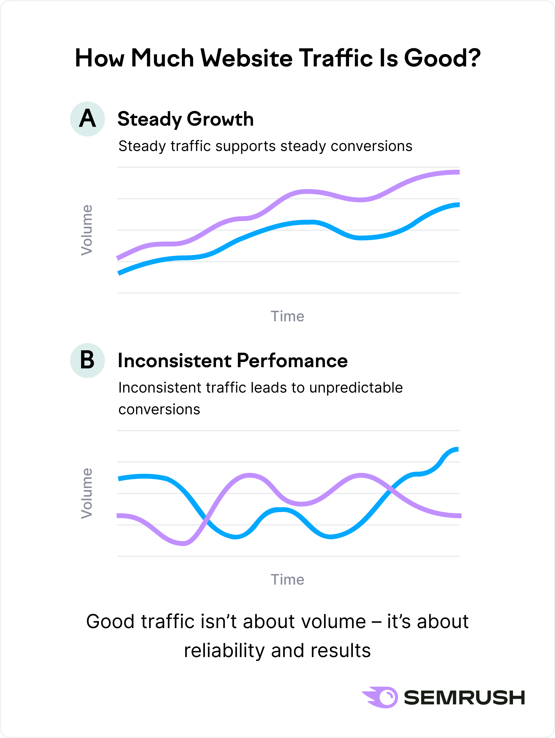How Much Website Traffic Is Good?