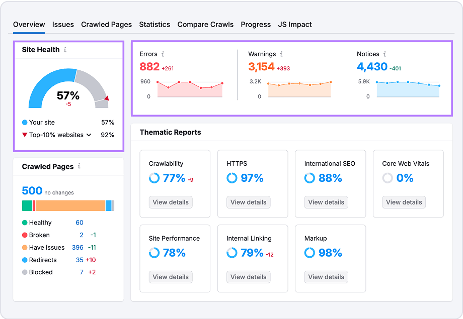 Audit Your Site to Find & Fix Technical Issues